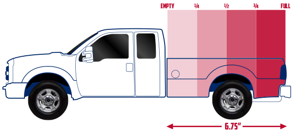 016-ford-f250-truck-pick-up-sizes Pick-Up Size Pricing Guide
